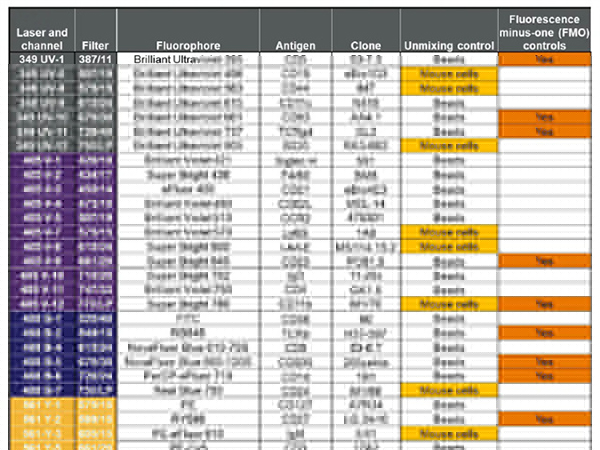 37色光譜流式方案再提速，Attune Xe