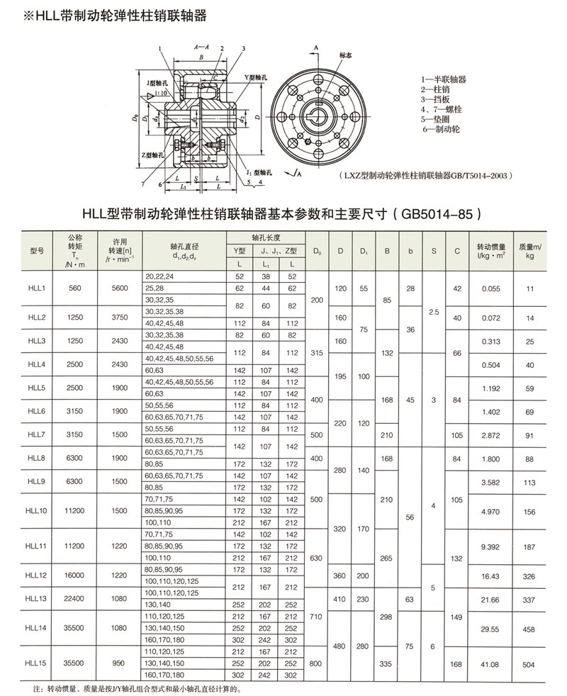 HLL帶制動(dòng)輪型彈性柱銷(xiāo)聯(lián)軸器
