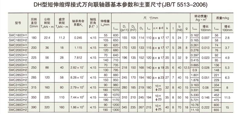 SWC-DH型短伸縮焊接式萬(wàn)向聯(lián)軸器